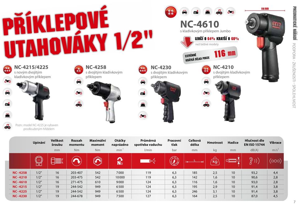 : model NC-4225 je vybaven prodlouženým hřídelem Upínání Velikost šroubu Rozsah momentu Maximální moment Otáčky naprázdno mm Nm Nm min -1 l/min bar mm kg mm db(a) m/s 2 NC - 4258 1/2" 16 203-407 542