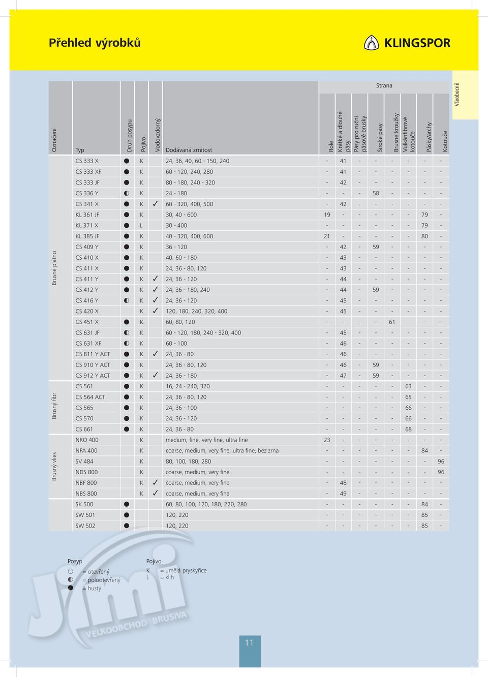 400, - 42 - - - - - - KL 1 JF K, 40-19 - - - - - 79 - KL 371 X L - 400 - - - - - - 79 - KL 385 JF K 40-320, 400, 21 - - - - - 80 - CS 409 Y K - 120-42 - 59 - - - - CS 410 X K 40, 60-180 - 43 - - - -