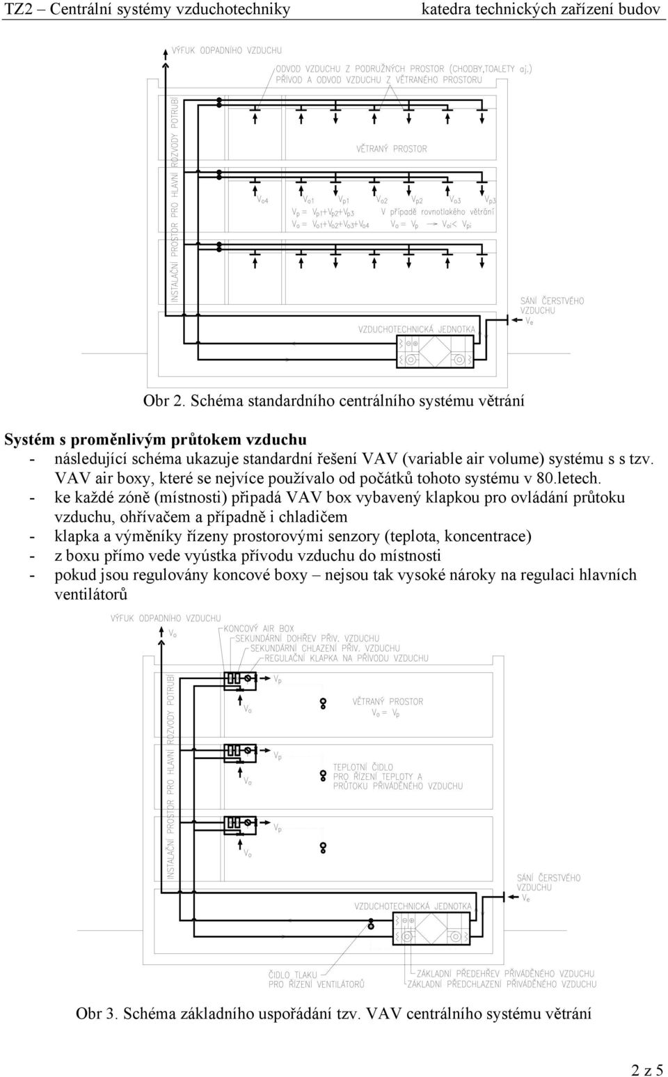 tzv. VAV air boxy, které se nejvíce používalo od počátků tohoto systému v 80.letech.