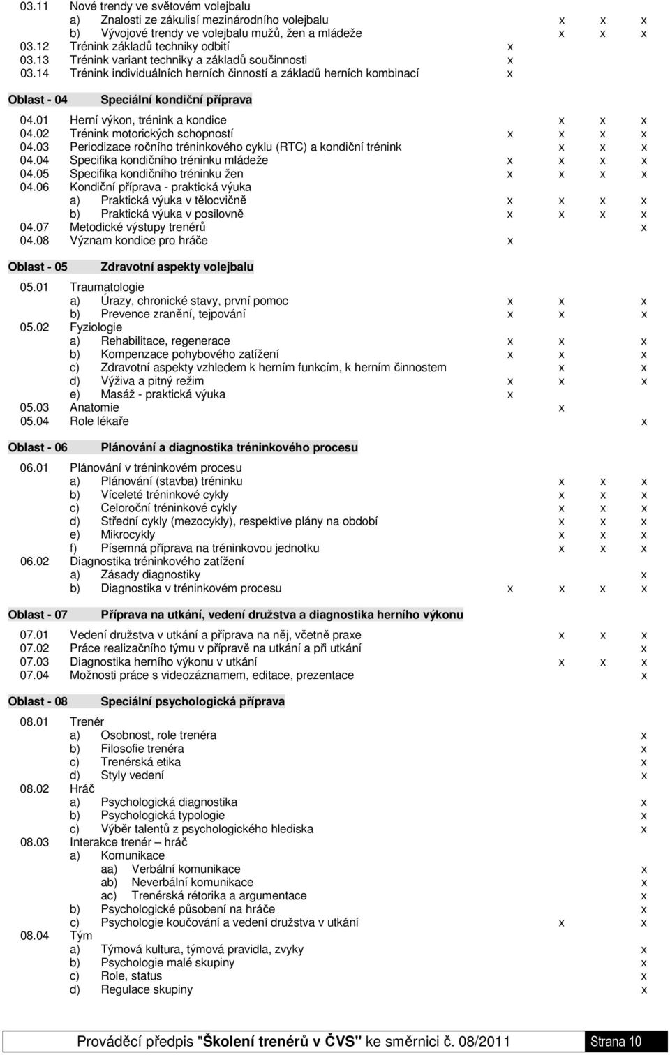 01 Herní výkon, trénink a kondice x x x 04.02 Trénink motorických schopností x x x x 04.03 Periodizace ročního tréninkového cyklu (RTC) a kondiční trénink x x x 04.