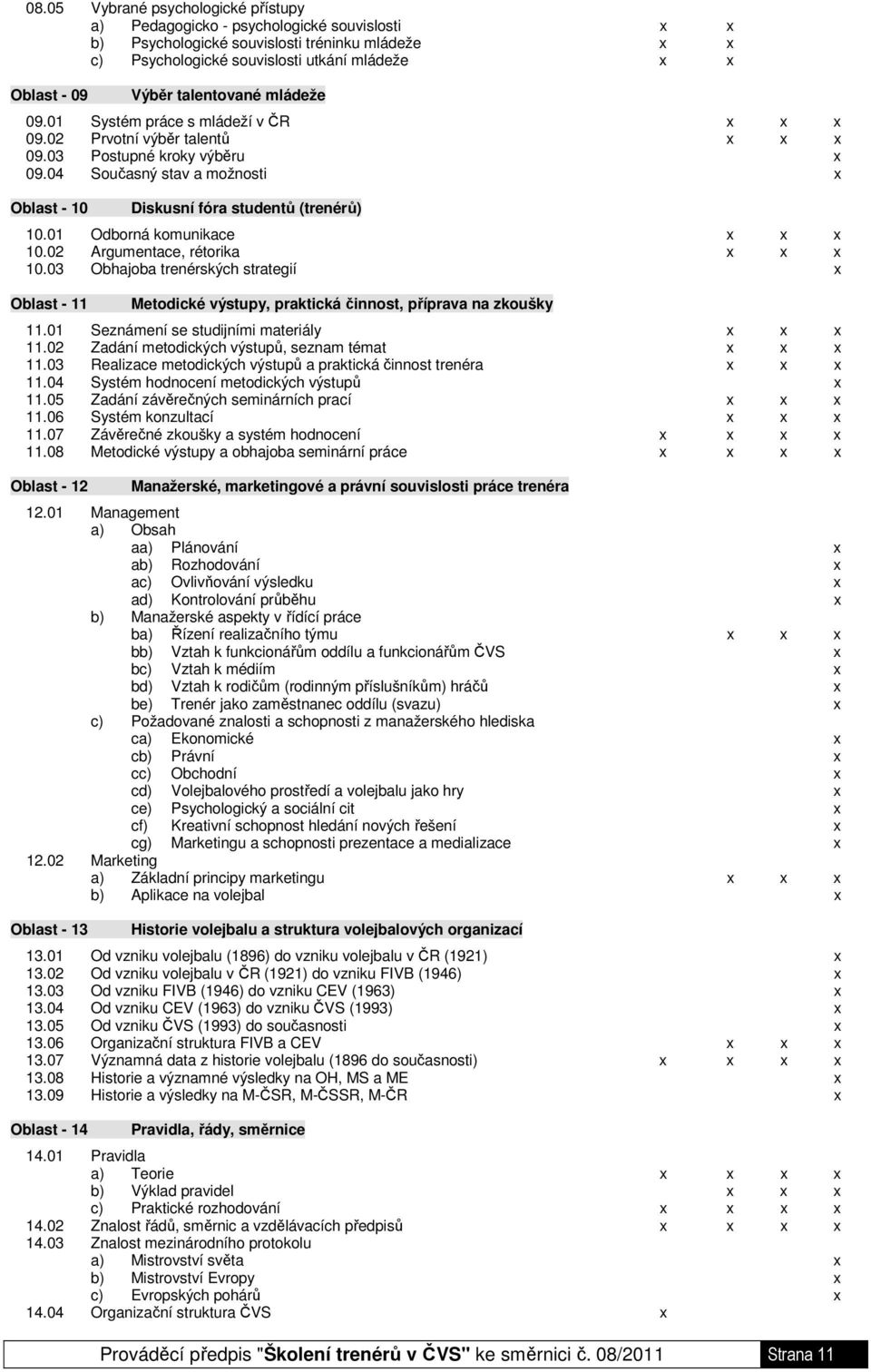 04 Současný stav a možnosti x Oblast - 10 Diskusní fóra studentů (trenérů) 10.01 Odborná komunikace x x x 10.02 Argumentace, rétorika x x x 10.