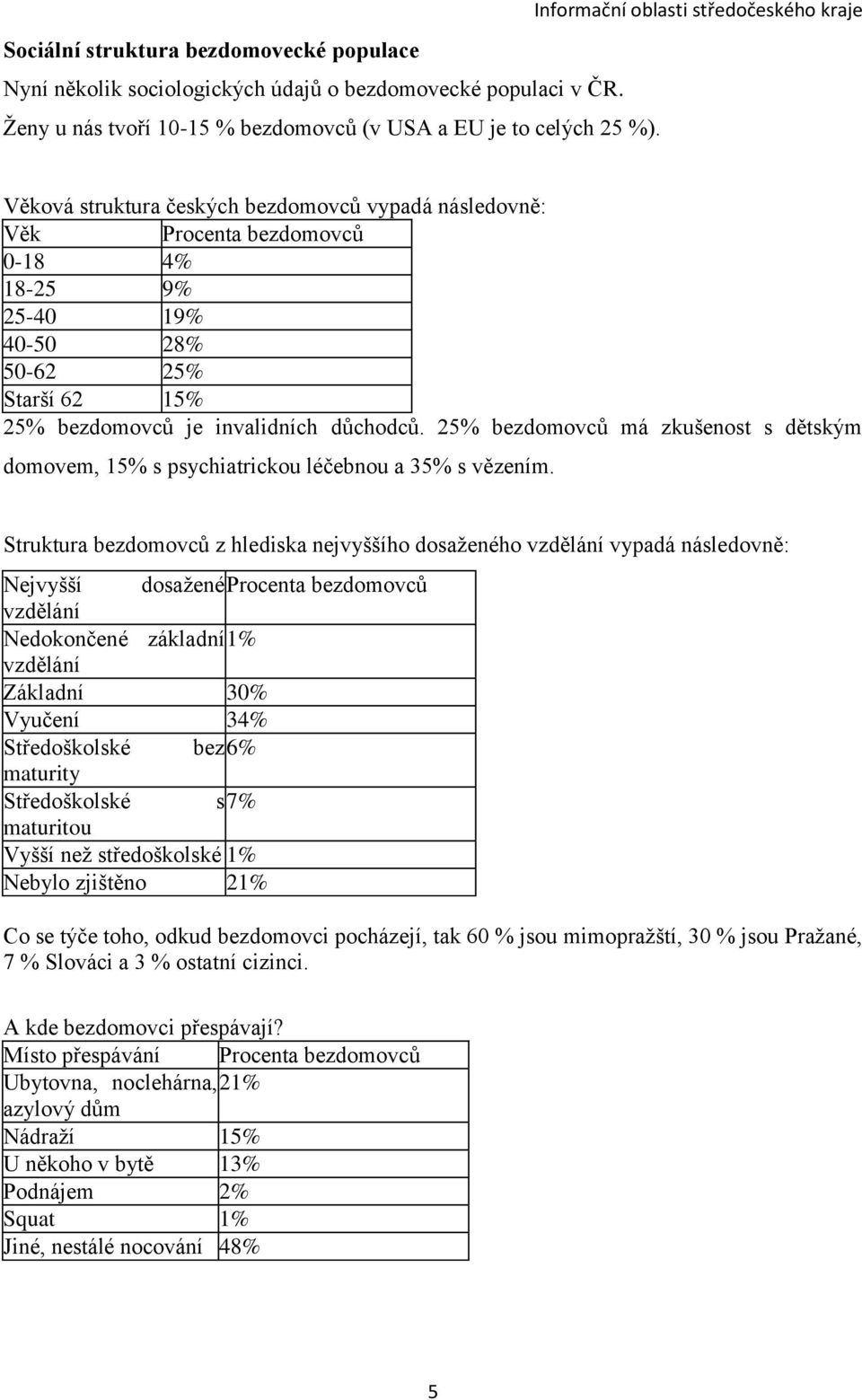 25% bezdomovců má zkušenost s dětským domovem, 15% s psychiatrickou léčebnou a 35% s vězením.