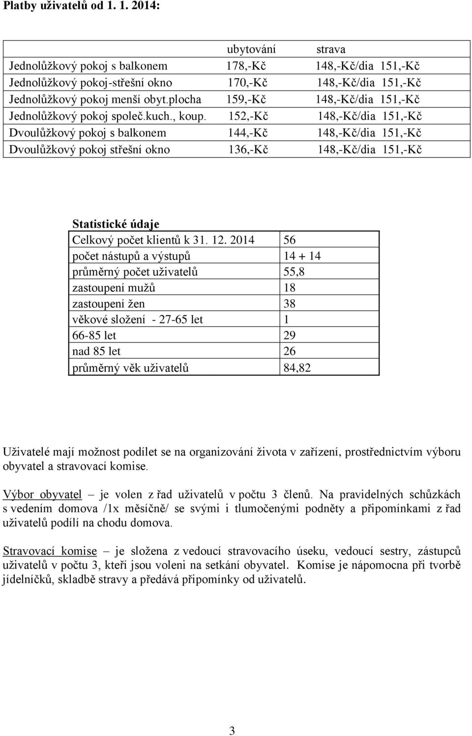 152,-Kč 148,-Kč/dia 151,-Kč Dvoulůžkový pokoj s balkonem 144,-Kč 148,-Kč/dia 151,-Kč Dvoulůžkový pokoj střešní okno 136,-Kč 148,-Kč/dia 151,-Kč Statistické údaje Celkový počet klientů k 31. 12.