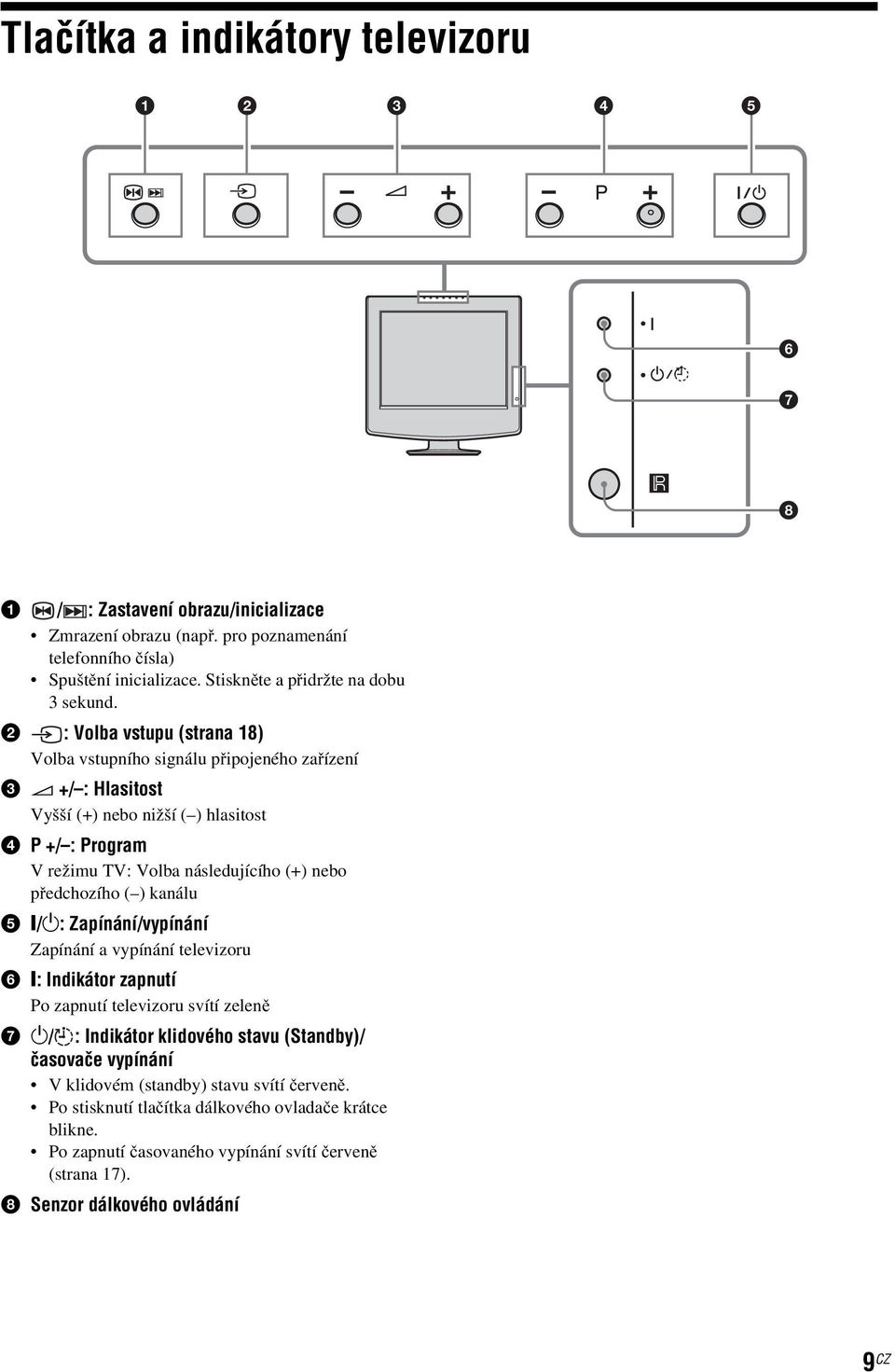 2 : Volba vstupu (strana 18) Volba vstupního signálu připojeného zařízení 3 2 +/ : Hlasitost Vyšší (+) nebo nižší ( ) hlasitost 4 P +/ : Program V režimu TV: Volba následujícího (+) nebo