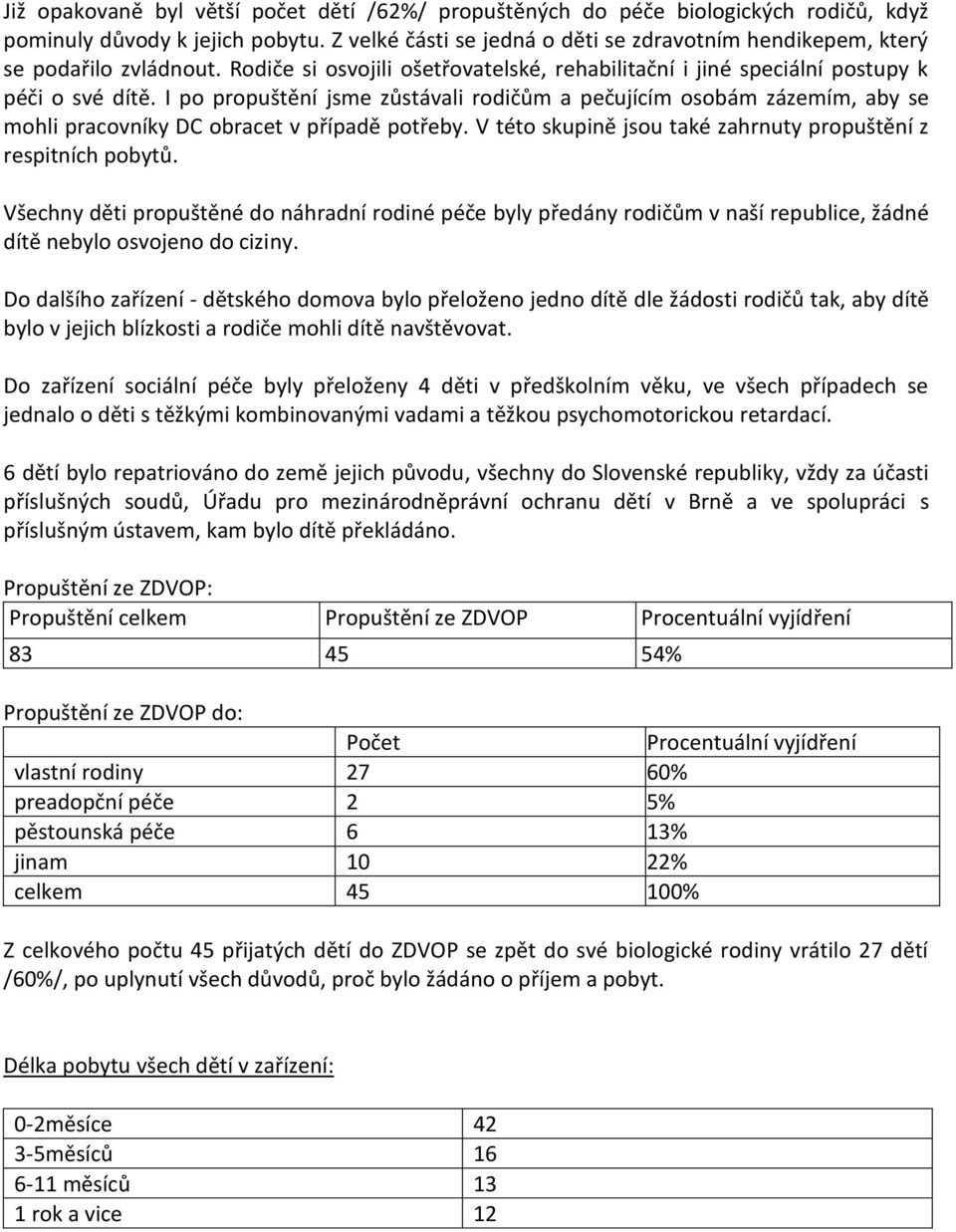 I po propuštění jsme zůstávali rodičům a pečujícím osobám zázemím, aby se mohli pracovníky DC obracet v případě potřeby. V této skupině jsou také zahrnuty propuštění z respitních pobytů.