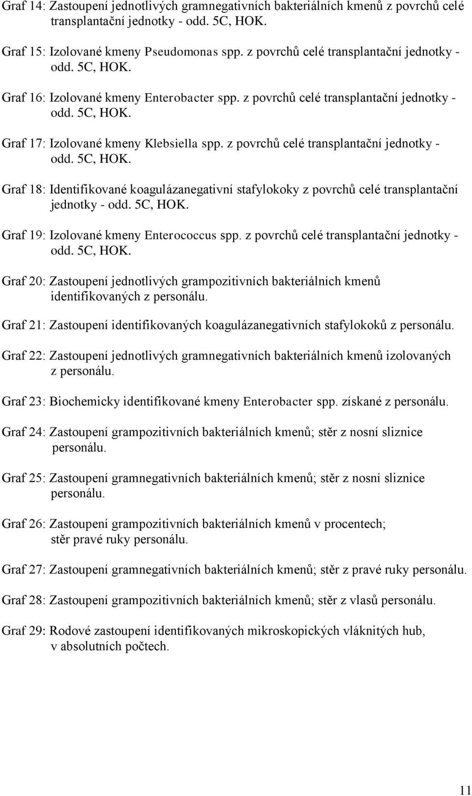z povrchů celé transplantační jednotky - odd. 5C, HOK. Graf 18: Identifikované koagulázanegativní stafylokoky z povrchů celé transplantační jednotky - odd. 5C, HOK. Graf 19: Izolované kmeny Enterococcus spp.