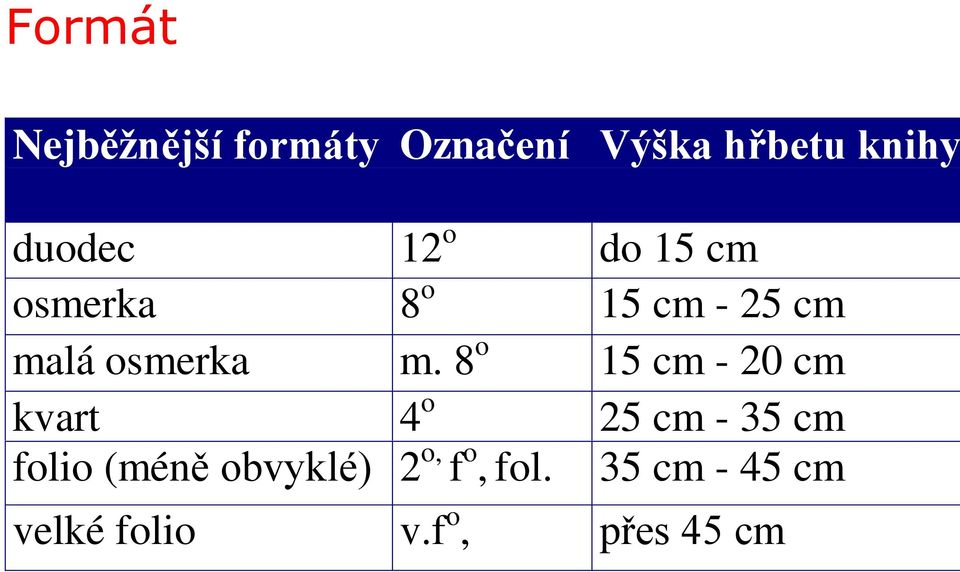 m. 8 o 15 cm - 20 cm kvart 4 o 25 cm - 35 cm folio (méně