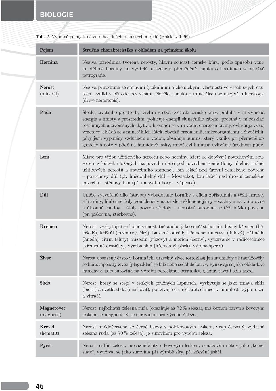 s ohledem na primární školu Neživá přírodnina tvořená nerosty, hlavní součást zemské kůry, podle způsobu vzniku dělíme horniny na vyvřelé, usazené a přeměněné, nauka o horninách se nazývá petrografie.