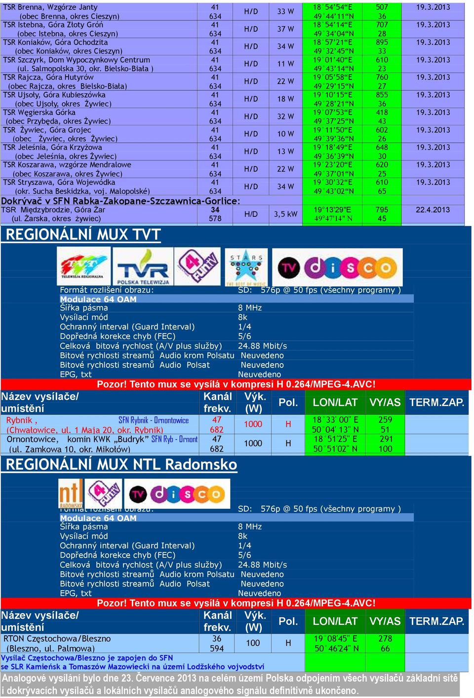 Bielsko-Biała ) TSR Rajcza, Góra Hutyrów (obec Rajcza, okres Bielsko-Biała) TSR Ujsoły, Góra Kubieszówka (obec Ujsoły, okres Żywiec) TSR Węgierska Górka (obec Przybęda, okres Żywiec) TSR Żywiec, Góra