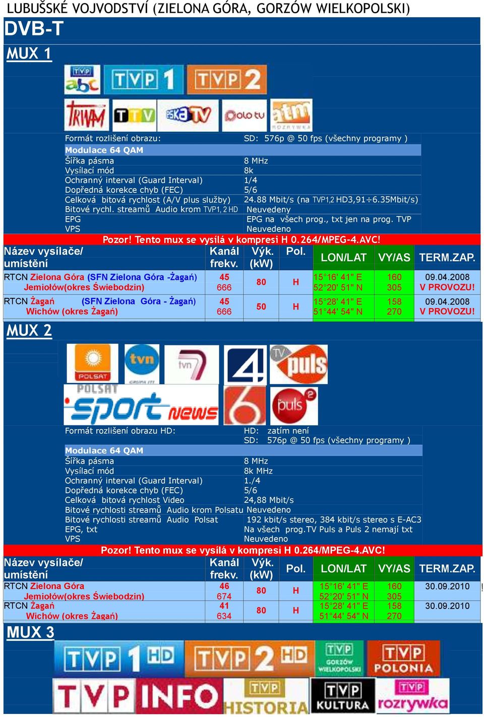 Tento mux se vysílá v kompresi H.264/MPEG-4.AVC! Kanál Výk. Pol. LON/LAT VY/AS TERM.ZAP. frekv.