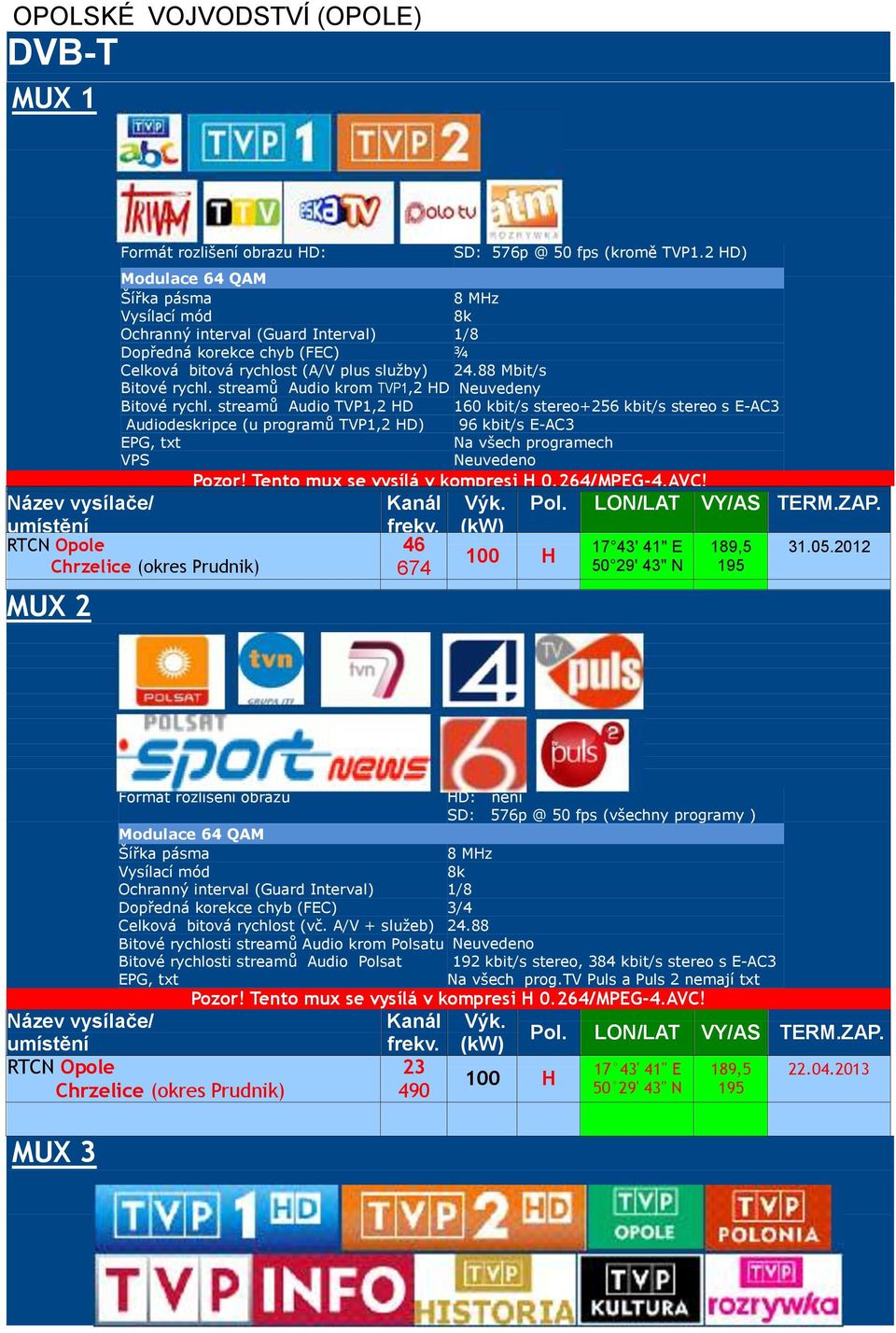 streamů Audio TVP1,2 HD 16 kbit/s stereo+6 kbit/s stereo s E-AC3 Audiodeskripce (u programů TVP1,2 HD) 96 kbit/s E-AC3 Na všech programech VPS RTCN Opole Chrzelice (okres Prudnik) MUX 2 Pozor!