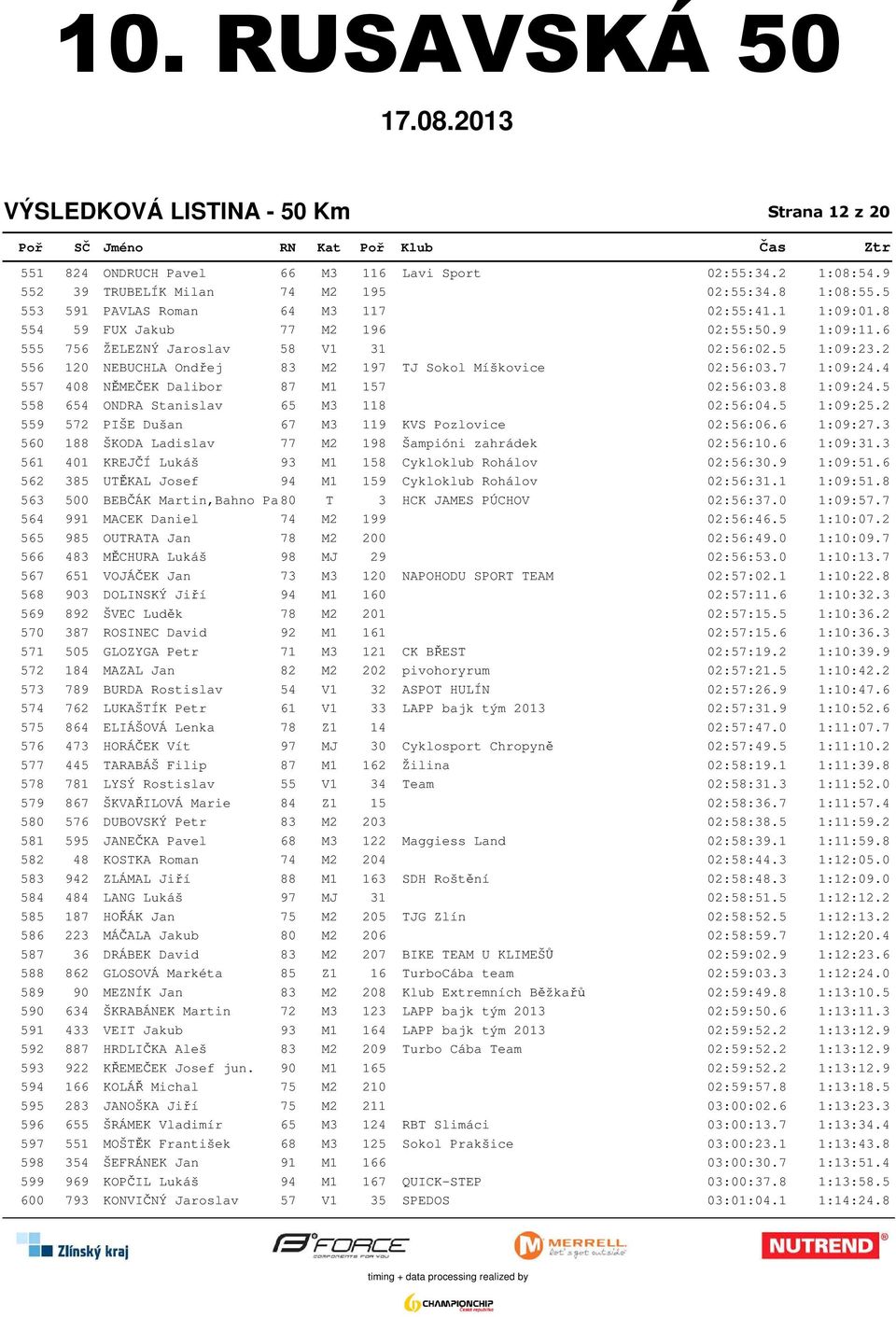 4 557 408 NĚMEČEK Dalibor 87 M1 157 02:56:03.8 1:09:24.5 558 654 ONDRA Stanislav 65 M3 118 02:56:04.5 1:09:25.2 559 572 PIŠE Dušan 67 M3 119 KVS Pozlovice 02:56:06.6 1:09:27.