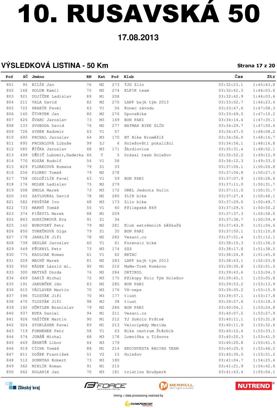 3 806 140 ČTVRTEK Jan 80 M2 276 DpovaBike 03:33:49.5 1:47:10.2 807 626 ŠVARC Jaroslav 73 M3 169 BON PARI 03:34:14.4 1:47:35.1 808 133 SVOBODA David 76 M2 277 BATMAN BIKE ZLÍN 03:34:29.7 1:47:50.