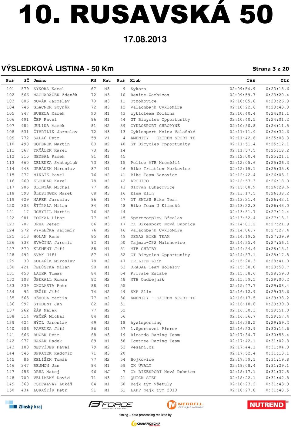 4 0:24:01.1 106 491 ČEP Pavel 86 M1 44 GT Bicycles Opportunity 02:10:40.5 0:24:01.2 107 984 JULINA Marek 81 M2 39 CYKLOSPORT CHROPYNĚ 02:10:50.8 0:24:11.