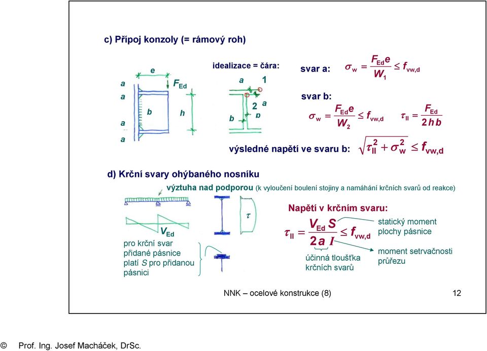 krčních svrů od rekce) V Ed pro krční svr přidné pásnice pltí S pro přidnou pásnici Npětí v krčním svru: VEd S II = I f účinná