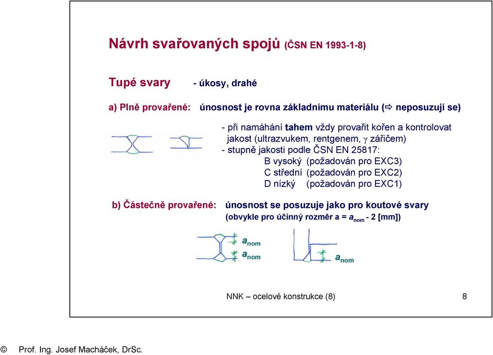 vysoký (poždován pro EXC3) C střední (poždován pro EXC) D nízký (poždován pro EXC1) b) Částečně provřené: únosnost se posuzuje jko