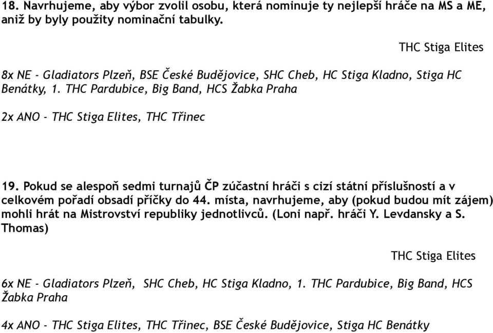 THC Pardubice, Big Band, HCS Žabka Praha 2x ANO - THC Stiga Elites, THC Třinec 19.