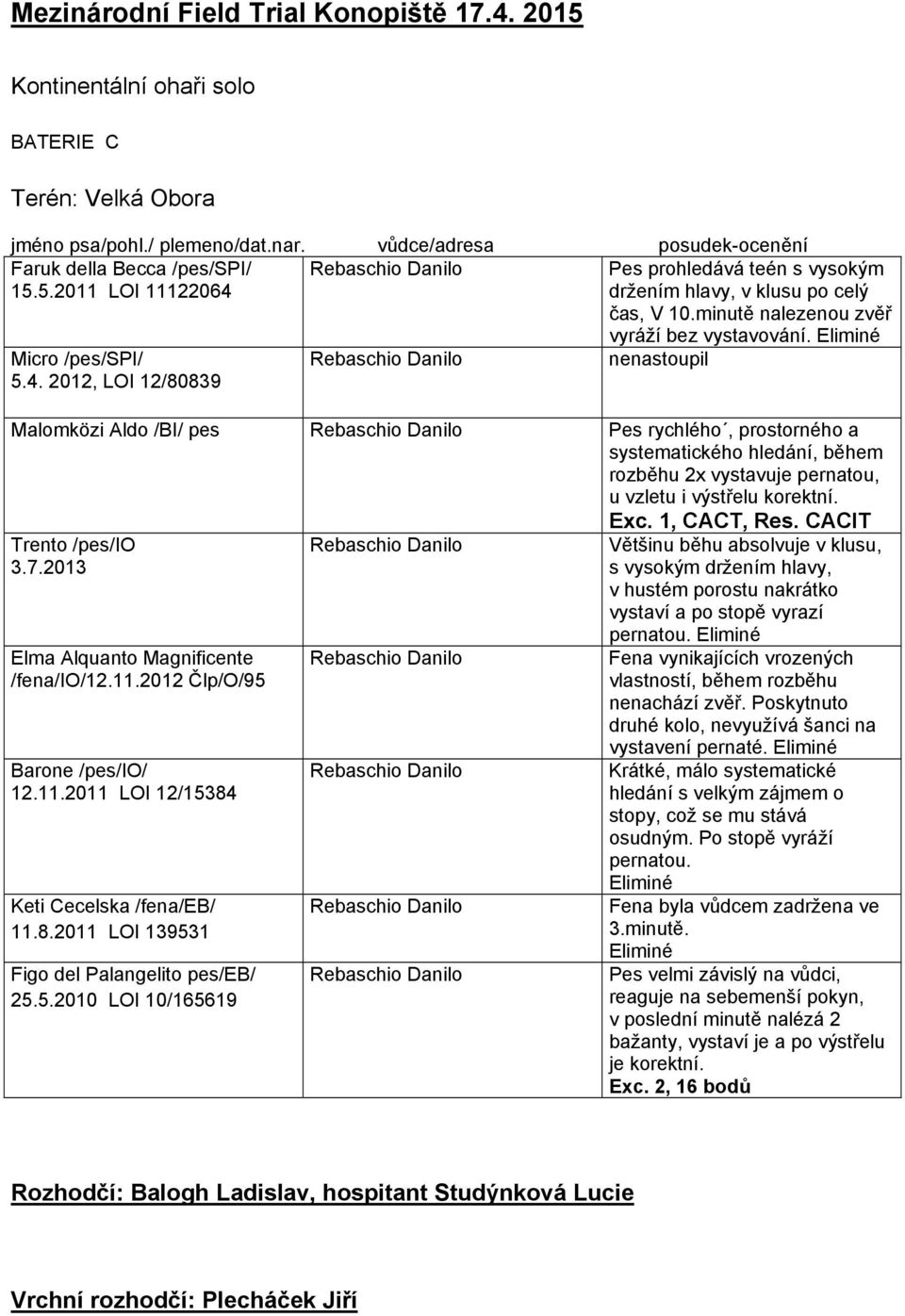 nenastoupil Malomközi Aldo /BI/ pes Pes rychlého, prostorného a systematického hledání, během rozběhu 2x vystavuje pernatou, u vzletu i výstřelu korektní. Exc. 1, CACT, Res. CACIT Trento /pes/io 3.7.