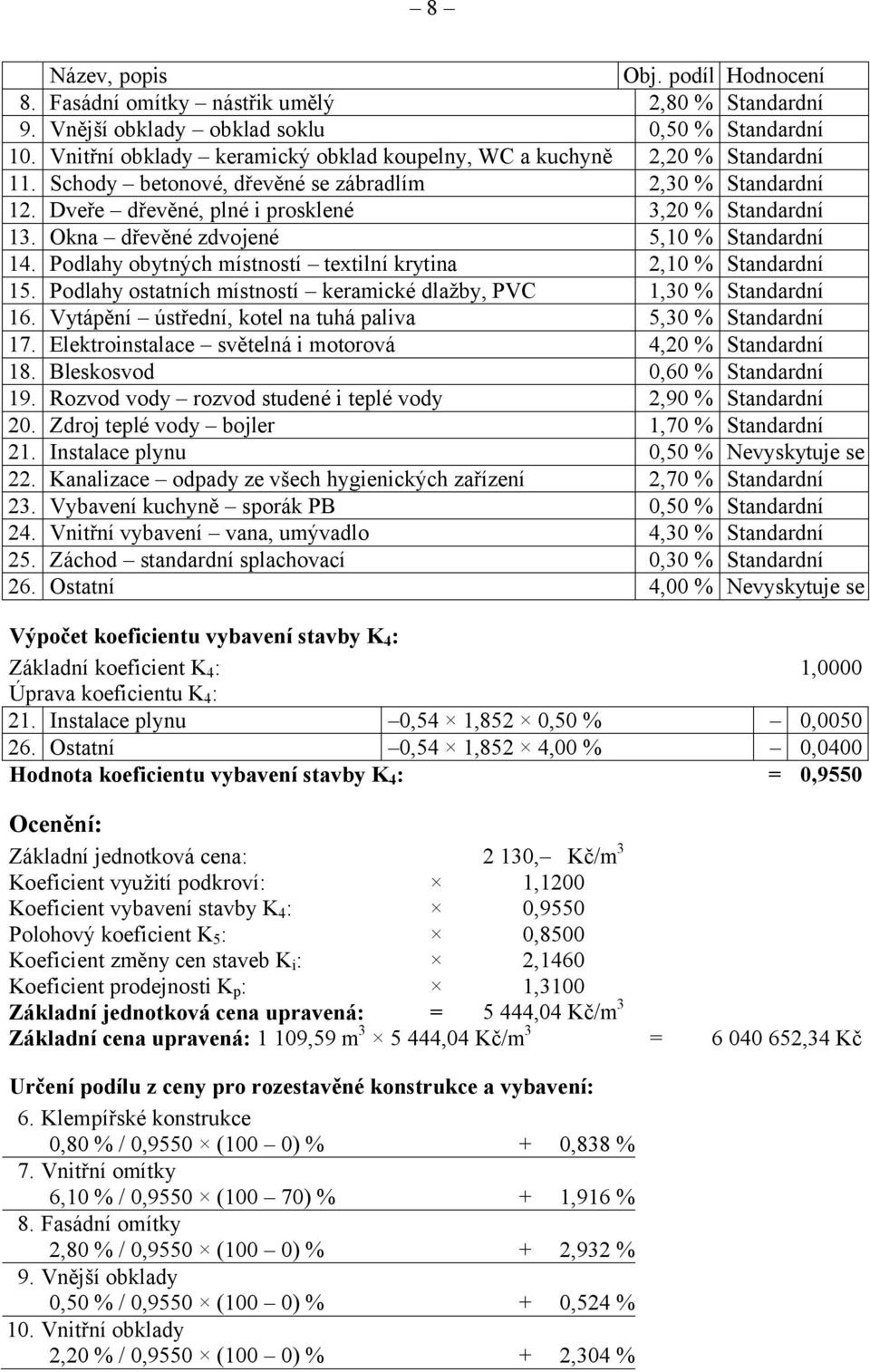 Okna dřevěné zdvojené 5,10 % Standardní 14. Podlahy obytných místností textilní krytina 2,10 % Standardní 15. Podlahy ostatních místností keramické dlažby, PVC 1,30 % Standardní 16.