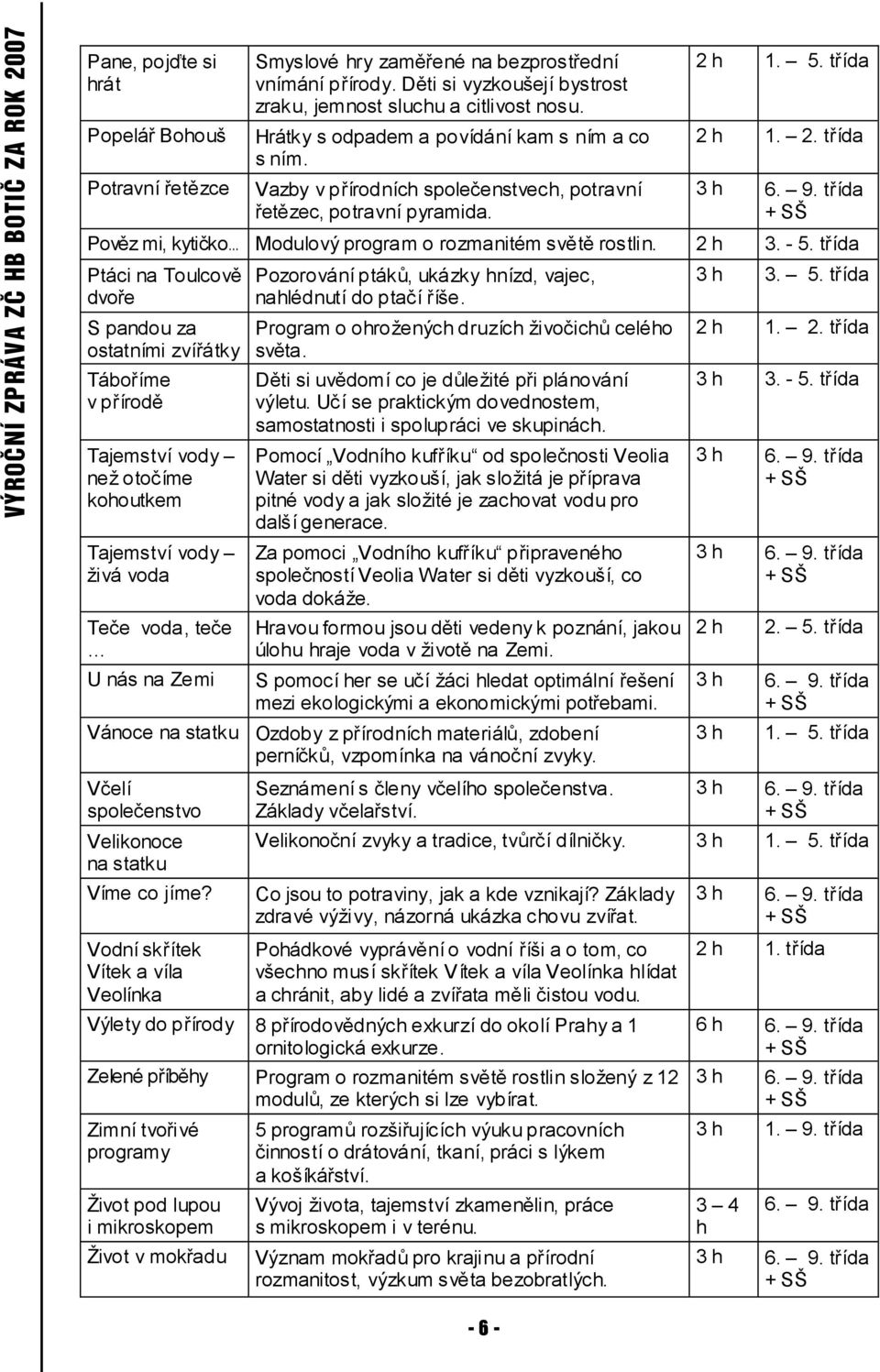 třída 2 h 1. 2. třída 3 h 6. 9. třída Pověz mi, kytičko Modulový program o rozmanitém světě rostlin. 2 h 3. - 5.