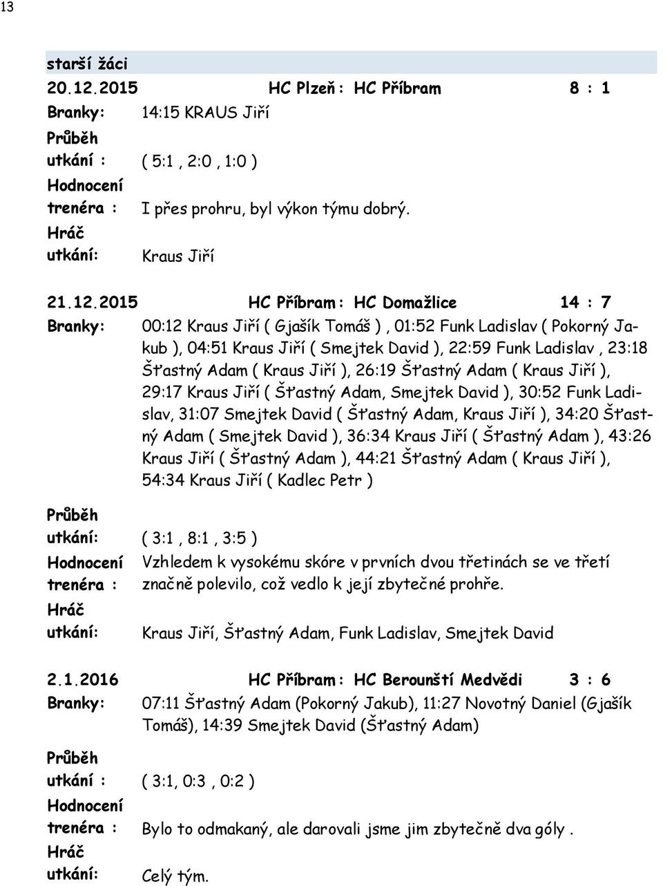 2015 HC Příbram : HC Domažlice 14 : 7 00:12 Kraus Jiří ( Gjašík Tomáš ), 01:52 Funk Ladislav ( Pokorný Jakub ), 04:51 Kraus Jiří ( Smejtek David ), 22:59 Funk Ladislav, 23:18 Šťastný Adam ( Kraus