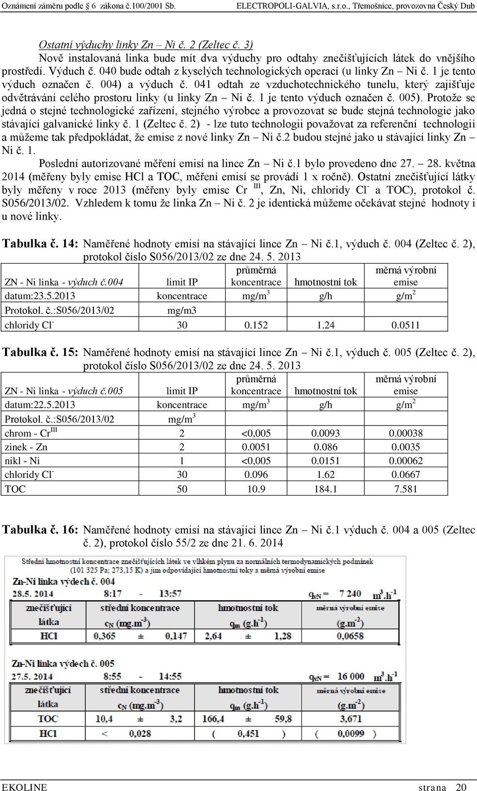 041 odtah ze vzduchotechnického tunelu, který zajišťuje odvětrávání celého prostoru linky (u linky Zn Ni č. 1 je tento výduch označen č. 005).