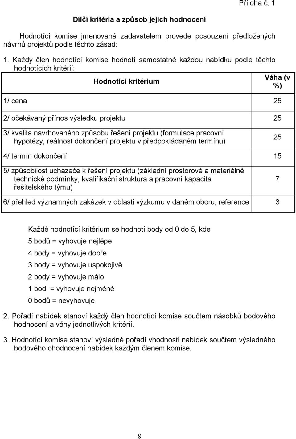 navrhovaného způsobu řešení projektu (formulace pracovní hypotézy, reálnost dokončení projektu v předpokládaném termínu) 25 4/ termín dokončení 15 5/ způsobilost uchazeče k řešení projektu (základní