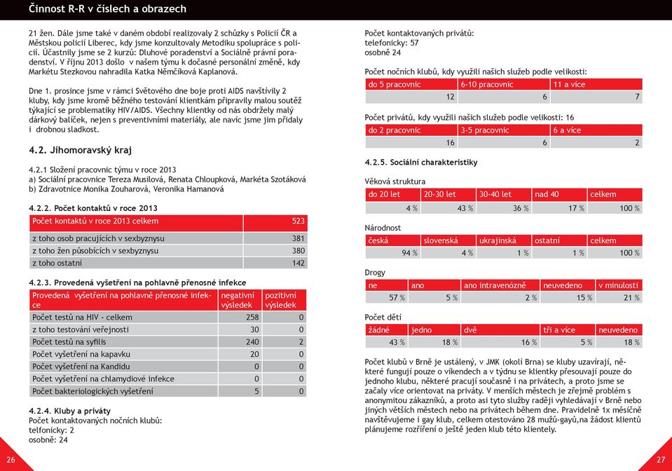 Dne 1. prosince jsme v rámci Světového dne boje proti AIDS navštívily 2 kluby, kdy jsme kromě běžného testování klientkám připravily malou soutěž týkající se problematiky HIV/AIDS.