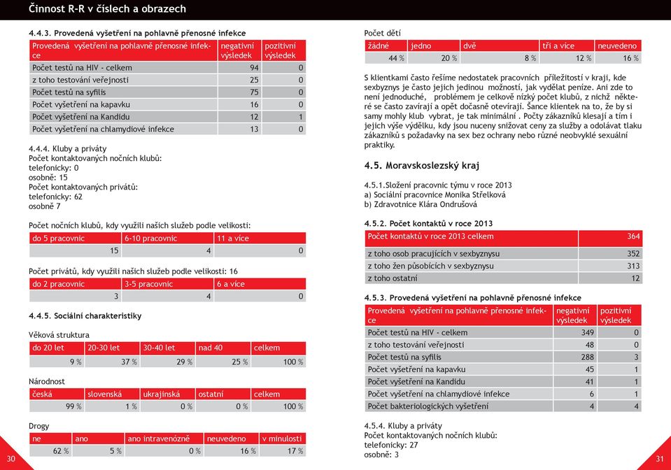 syfilis 75 0 Počet vyšetření na kapavku 16 0 Počet vyšetření na Kandidu 12 1 Počet vyšetření na chlamydiové infekce 13 0 4.