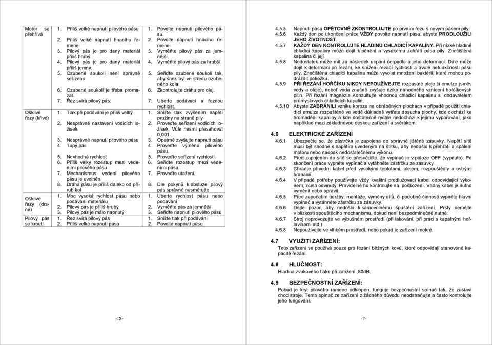 1. Tlak při podávání je příliš velký 2. Nesprávné nastavení vodicích ložisek 3. Nesprávné napnutí pilového pásu 4. Tupý pás 5. Nevhodná rychlost 6. Příliš velký rozestup mezi vedeními pilového pásu 7.