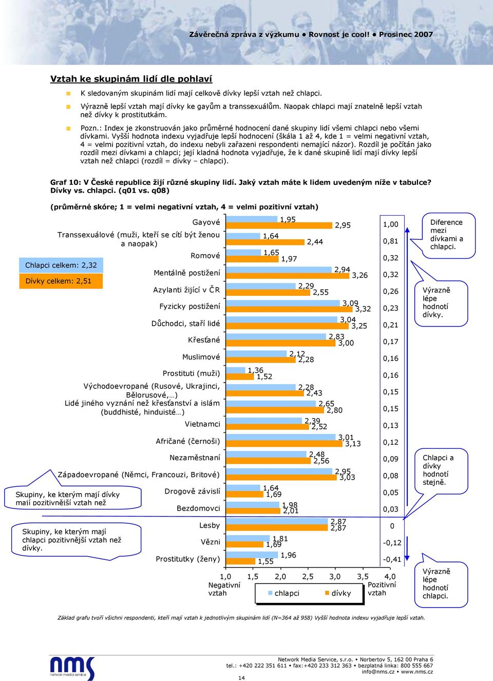 Vyšší hodnota indexu vyjadřuje lepší hodnocení (škála 1 až 4, kde 1 = velmi negativní vztah, 4 = velmi pozitivní vztah, do indexu nebyli zařazeni respondenti nemající názor).