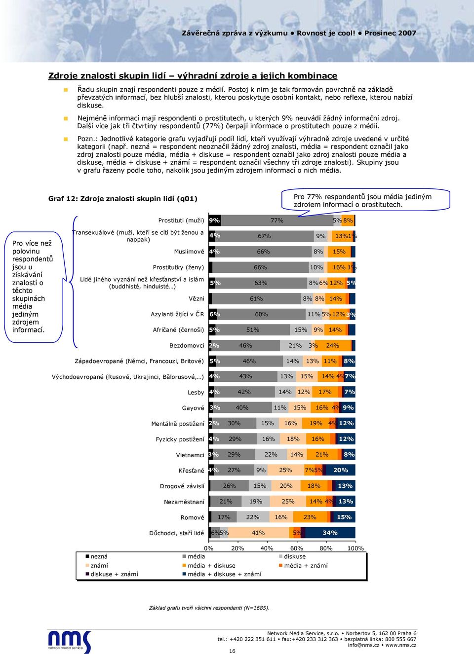 Nejméně informací mají respondenti o prostitutech, u kterých 9% neuvádí žádný informační zdroj. Další více jak tři čtvrtiny respondentů (77%) čerpají informace o prostitutech pouze z médií. Pozn.