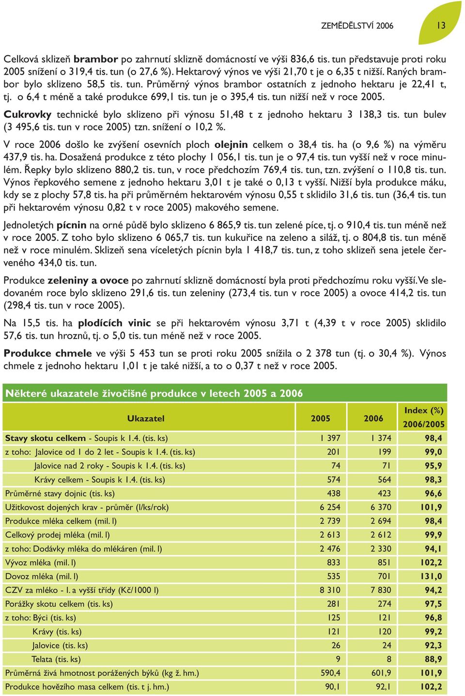 o 6,4 t méně a také produkce 699,1 tis. tun je o 395,4 tis. tun nižší než v roce 2005. Cukrovky technické bylo sklizeno při výnosu 51,48 t z jednoho hektaru 3 138,3 tis. tun bulev (3 495,6 tis.