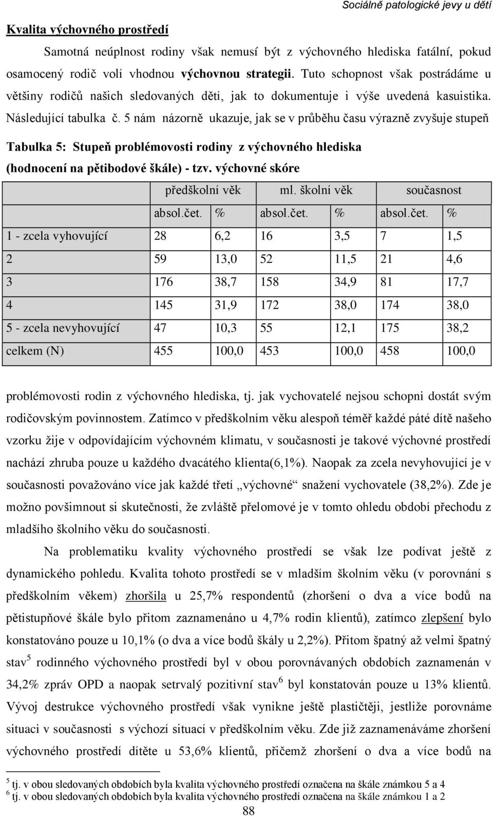 5 nám názorně ukazuje, jak se v průběhu času výrazně zvyšuje stupeň Tabulka 5: Stupeň problémovosti rodiny z výchovného hlediska (hodnocení na pětibodové škále) - tzv.