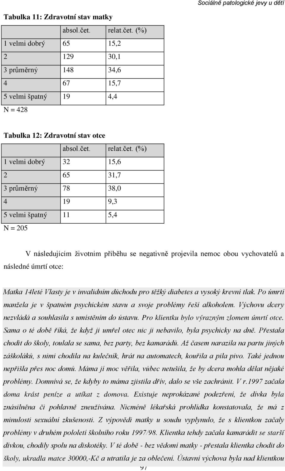 (%) 1 velmi dobrý 65 15,2 2 129 30,1 3 průměrný 148 34,6 4 67 15,7 5 velmi špatný 19 4,4 N = 428 Tabulka 12: Zdravotní stav otce absol.čet.