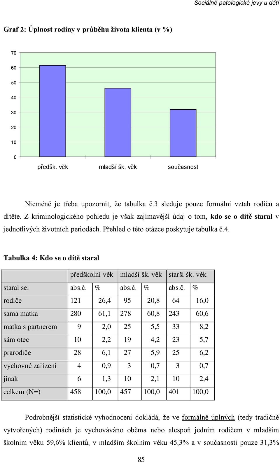 Přehled o této otázce poskytuje tabulka č.