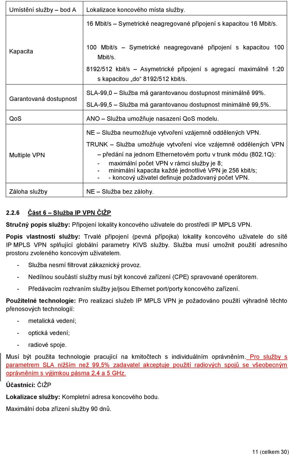 SLA-99,0 Služba má garantovanou dostupnost minimálně 99%. SLA-99,5 Služba má garantovanou dostupnost minimálně 99,5%. ANO Služba umožňuje nasazení QoS modelu.