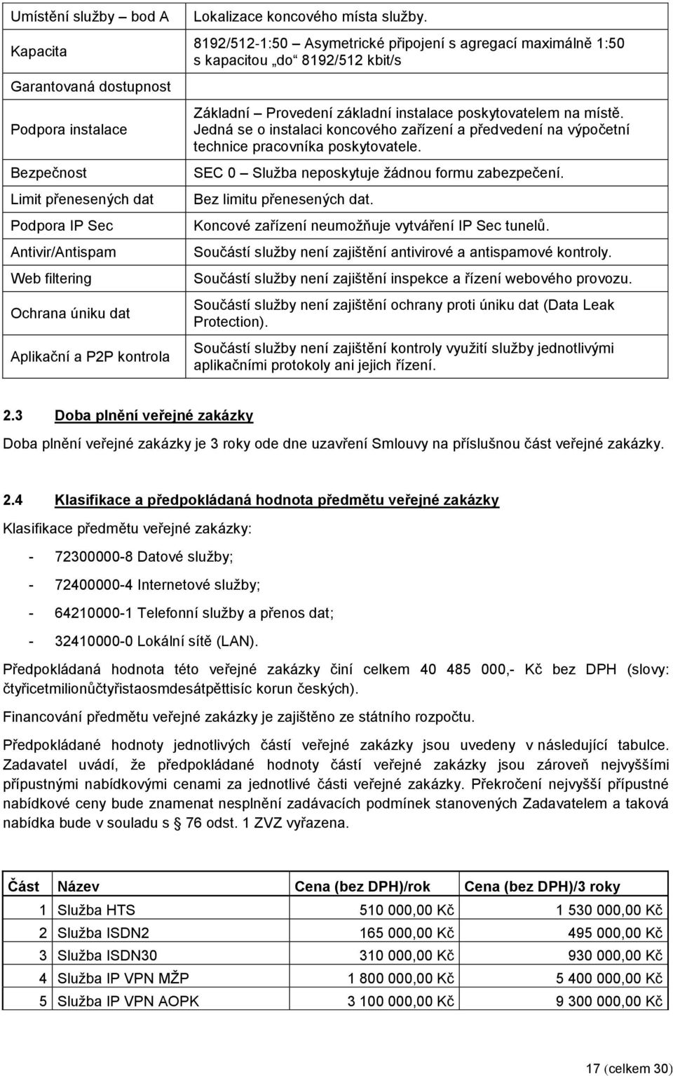 Jedná se o instalaci koncového zařízení a předvedení na výpočetní technice pracovníka poskytovatele. SEC 0 Služba neposkytuje žádnou formu zabezpečení. Bez limitu přenesených dat.