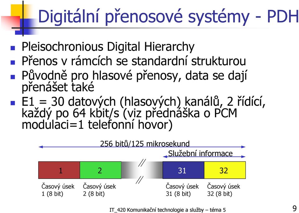 přednáška o PCM modulaci=1 telefonní hovor) 256 bitů/125 mikrosekund Služební informace 1 2 31 32 Časový úsek 1 (8