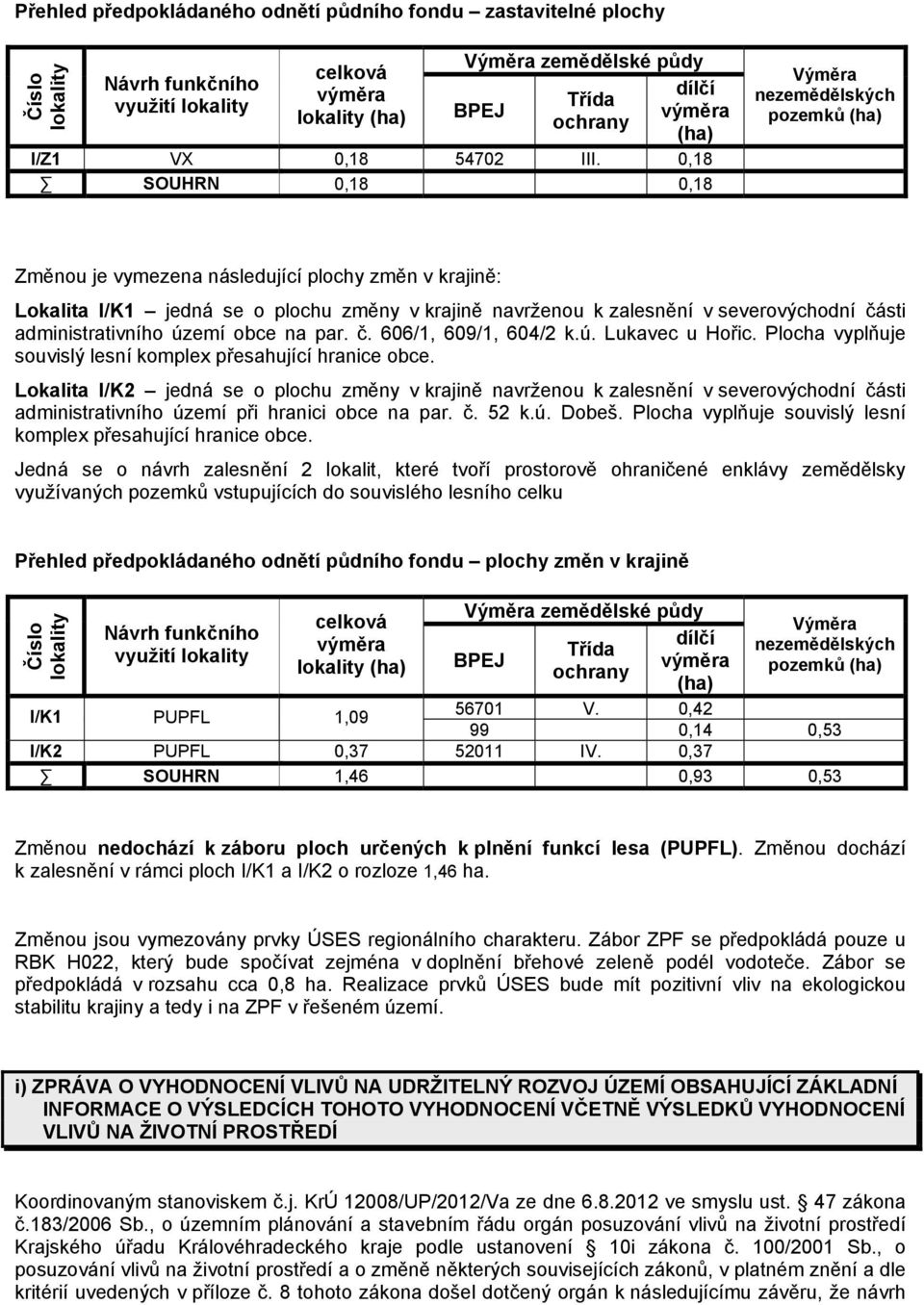 0,18 SOUHRN 0,18 0,18 Výměra nezemědělských pozemků (ha) Změnou je vymezena následující plochy změn v krajině: Lokalita I/K1 jedná se o plochu změny v krajině navrženou k zalesnění v severovýchodní