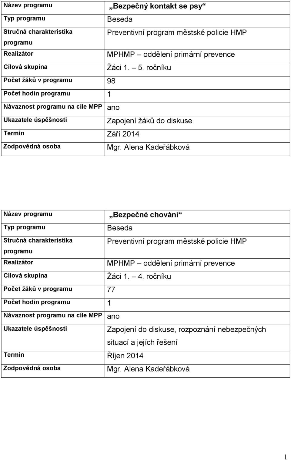 ročníku Zapojení žáků do diskuse Název Typ Počet žáků v 77 Počet hodin 1 Návaznost na