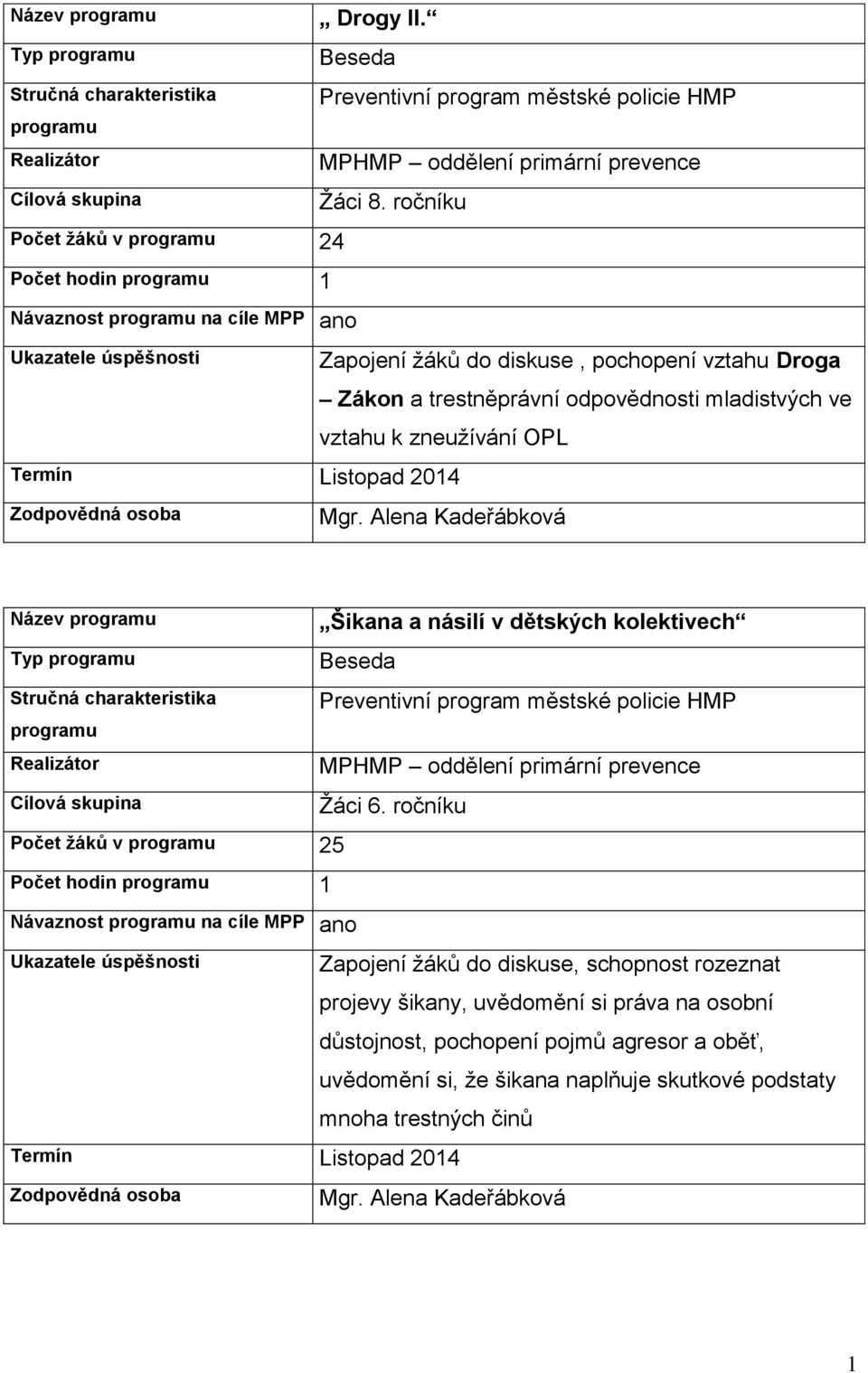 žáků v 25 Počet hodin 1 Návaznost na cíle MPP ano Termín Listopad 2014 Šikana a násilí v dětských kolektivech Beseda Žáci 6.