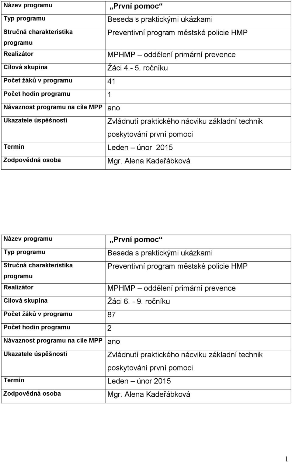 ročníku Zvládnutí praktického nácviku základní technik poskytování první pomoci Název Typ Počet žáků v 87 Počet