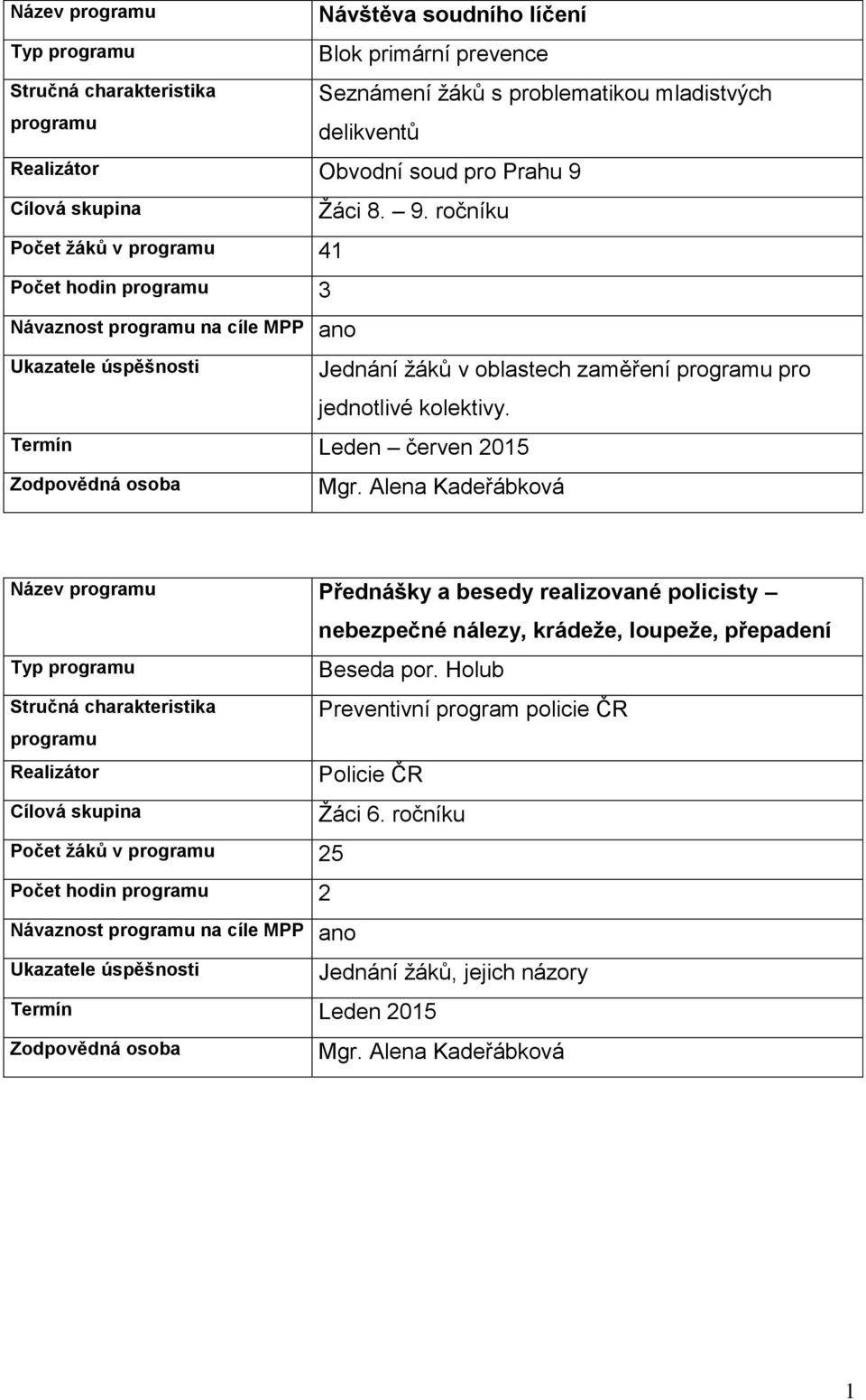 ročníku Termín Leden červen 2015 Jednání žáků v oblastech zaměření pro jednotlivé kolektivy.