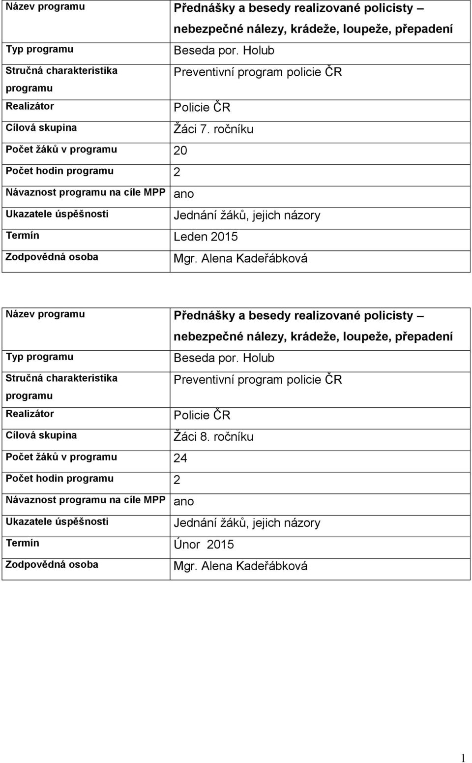 ročníku Jednání žáků, jejich názory Název Přednášky a besedy realizované policisty nebezpečné nálezy, krádeže, loupeže, přepadení Typ