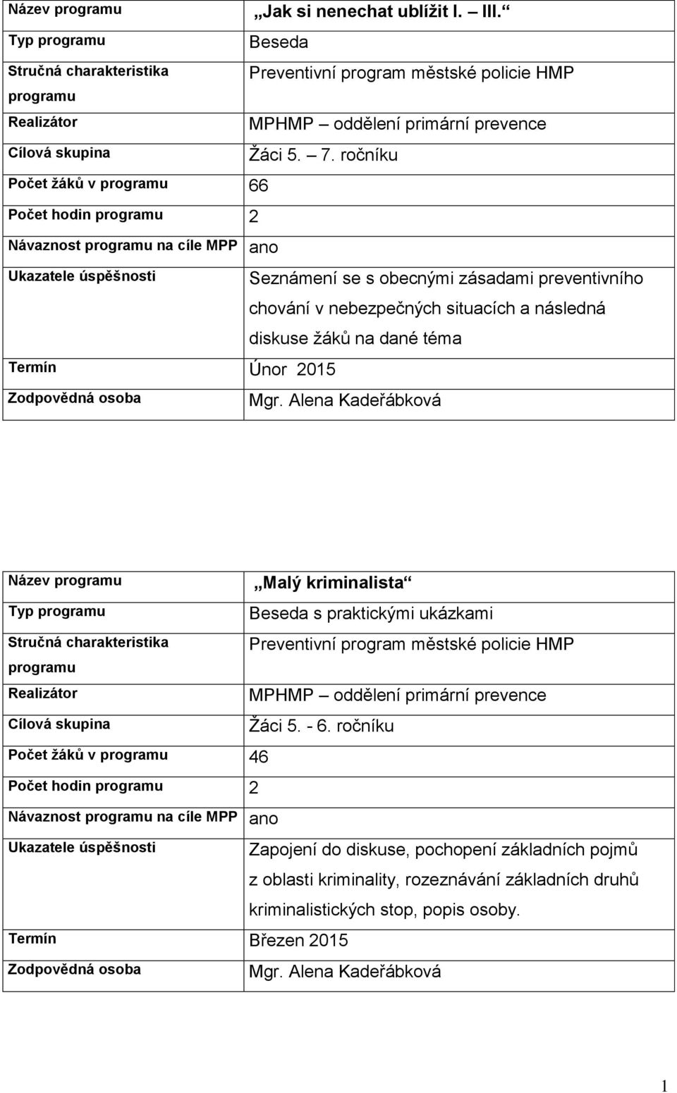 Počet žáků v 46 Počet hodin 2 Návaznost na cíle MPP ano Termín Březen 2015 Malý kriminalista Beseda s praktickými ukázkami Žáci 5. - 6.