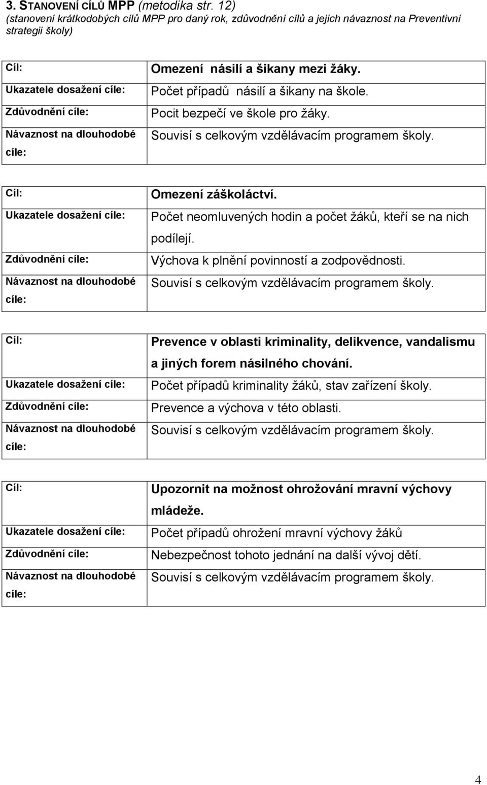 Omezení násilí a šikany mezi žáky. Počet případů násilí a šikany na škole. Pocit bezpečí ve škole pro žáky. Souvisí s celkovým vzdělávacím programem školy.
