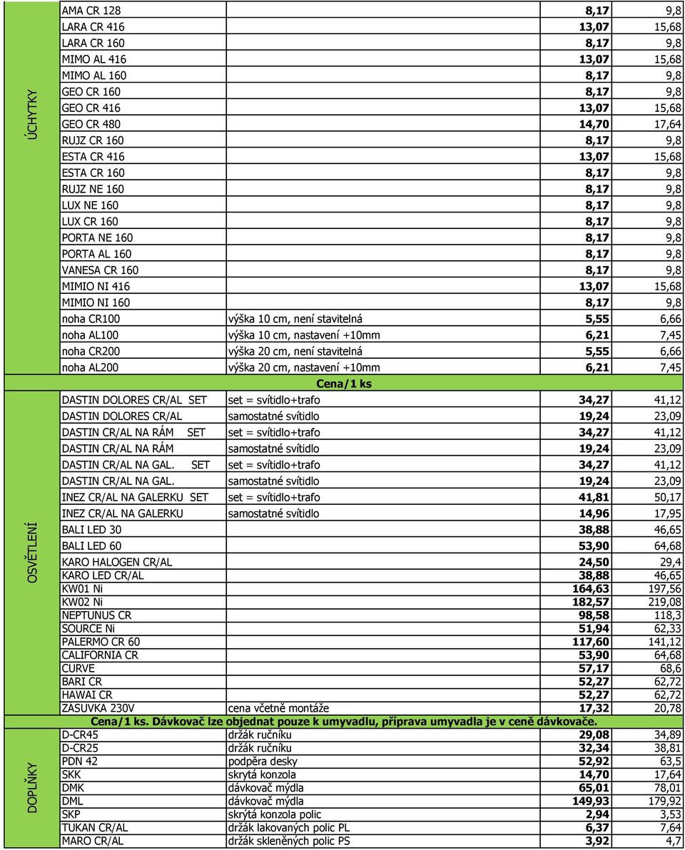 MIMIO NI 416 13,07 15,68 MIMIO NI 160 8,17 9,8 noha CR100 výška 10 cm, není stavitelná 5,55 6,66 noha AL100 výška 10 cm, nastavení +10mm 6,21 7,45 noha CR200 výška 20 cm, není stavitelná 5,55 6,66