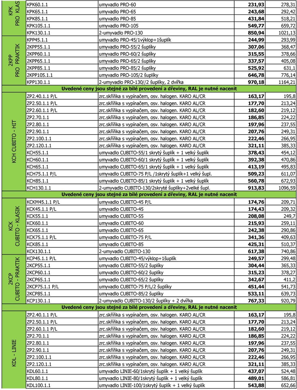 1.1 umyvadlo PRO-65/2 šuplíky 337,57 405,08 2KPP85.1.1 umyvadlo PRO-85/2 šuplíky 525,92 631,1 2KPP105.1.1 umyvadlo PRO-105/2 šuplíky 646,78 776,14 KPP130.1.1 2-umyvadlo PRO-130//2 šuplíky, 2 dvířka 970,18 1164,21 ZP2.