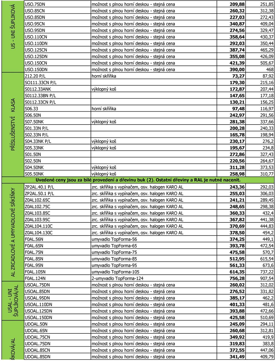 95DN možnost s plnou horní deskou - stejná cena 274,56 329,47 USO.110CN možnost s plnou horní deskou - stejná cena 358,64 430,37 USO.110DN možnost s plnou horní deskou - stejná cena 292,03 350,44 USO.